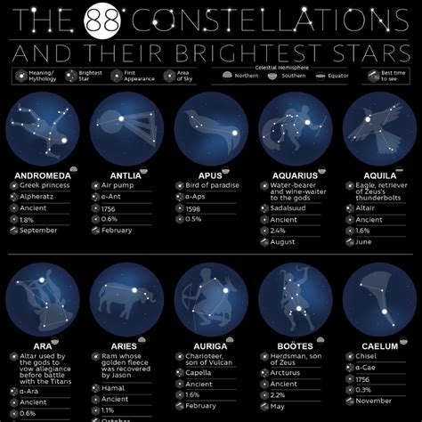 Constellation Magic: Tapping into the Power of the Stars in 2023